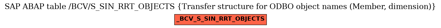 E-R Diagram for table /BCV/S_SIN_RRT_OBJECTS (Transfer structure for ODBO object names (Member, dimension))