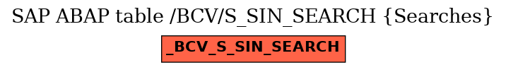 E-R Diagram for table /BCV/S_SIN_SEARCH (Searches)