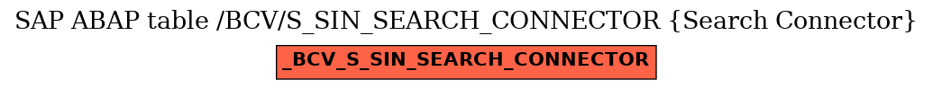 E-R Diagram for table /BCV/S_SIN_SEARCH_CONNECTOR (Search Connector)