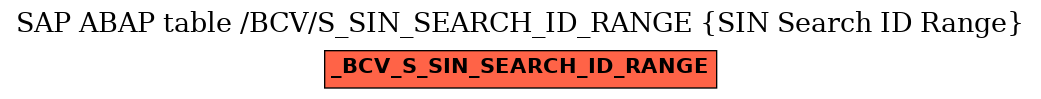 E-R Diagram for table /BCV/S_SIN_SEARCH_ID_RANGE (SIN Search ID Range)