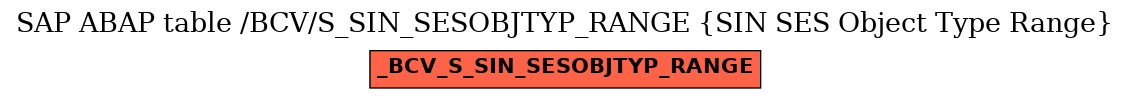 E-R Diagram for table /BCV/S_SIN_SESOBJTYP_RANGE (SIN SES Object Type Range)