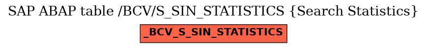 E-R Diagram for table /BCV/S_SIN_STATISTICS (Search Statistics)