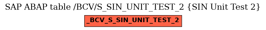 E-R Diagram for table /BCV/S_SIN_UNIT_TEST_2 (SIN Unit Test 2)