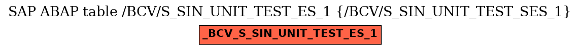 E-R Diagram for table /BCV/S_SIN_UNIT_TEST_ES_1 (/BCV/S_SIN_UNIT_TEST_SES_1)