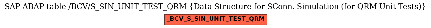 E-R Diagram for table /BCV/S_SIN_UNIT_TEST_QRM (Data Structure for SConn. Simulation (for QRM Unit Tests))