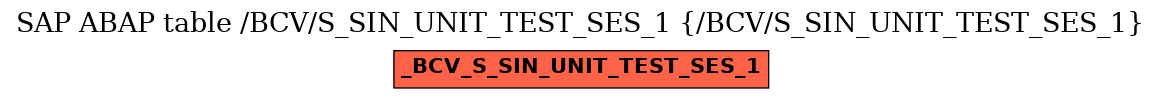 E-R Diagram for table /BCV/S_SIN_UNIT_TEST_SES_1 (/BCV/S_SIN_UNIT_TEST_SES_1)