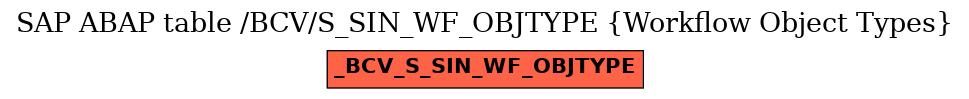 E-R Diagram for table /BCV/S_SIN_WF_OBJTYPE (Workflow Object Types)