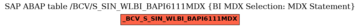 E-R Diagram for table /BCV/S_SIN_WLBI_BAPI6111MDX (BI MDX Selection: MDX Statement)