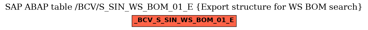 E-R Diagram for table /BCV/S_SIN_WS_BOM_01_E (Export structure for WS BOM search)