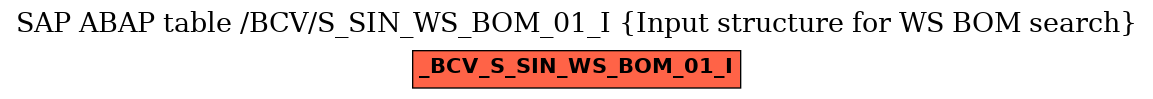 E-R Diagram for table /BCV/S_SIN_WS_BOM_01_I (Input structure for WS BOM search)