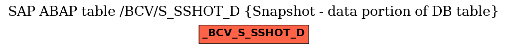 E-R Diagram for table /BCV/S_SSHOT_D (Snapshot - data portion of DB table)