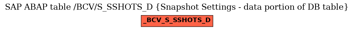 E-R Diagram for table /BCV/S_SSHOTS_D (Snapshot Settings - data portion of DB table)