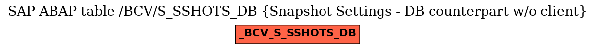 E-R Diagram for table /BCV/S_SSHOTS_DB (Snapshot Settings - DB counterpart w/o client)