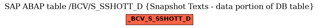 E-R Diagram for table /BCV/S_SSHOTT_D (Snapshot Texts - data portion of DB table)