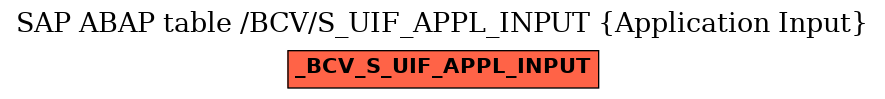 E-R Diagram for table /BCV/S_UIF_APPL_INPUT (Application Input)