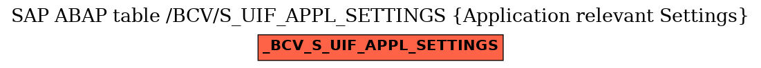 E-R Diagram for table /BCV/S_UIF_APPL_SETTINGS (Application relevant Settings)