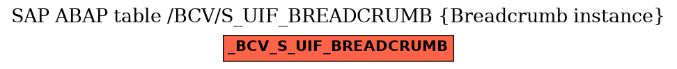 E-R Diagram for table /BCV/S_UIF_BREADCRUMB (Breadcrumb instance)