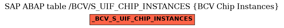 E-R Diagram for table /BCV/S_UIF_CHIP_INSTANCES (BCV Chip Instances)