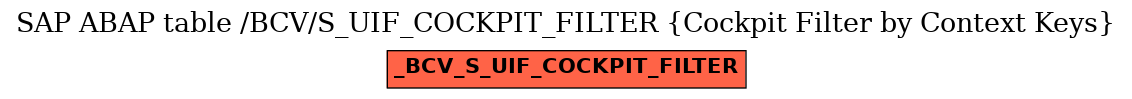 E-R Diagram for table /BCV/S_UIF_COCKPIT_FILTER (Cockpit Filter by Context Keys)