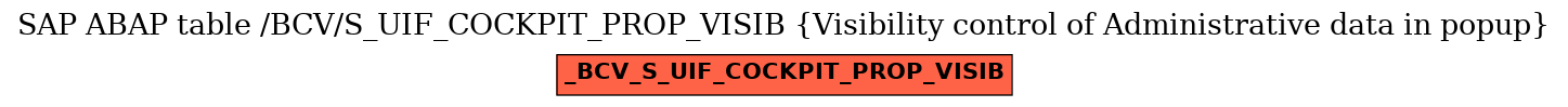 E-R Diagram for table /BCV/S_UIF_COCKPIT_PROP_VISIB (Visibility control of Administrative data in popup)