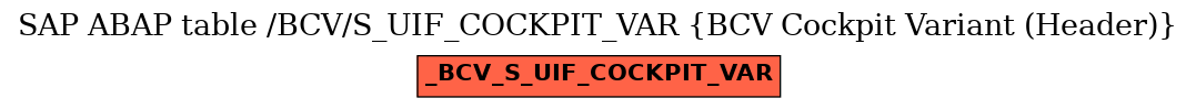 E-R Diagram for table /BCV/S_UIF_COCKPIT_VAR (BCV Cockpit Variant (Header))