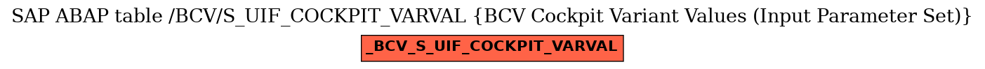 E-R Diagram for table /BCV/S_UIF_COCKPIT_VARVAL (BCV Cockpit Variant Values (Input Parameter Set))