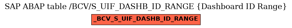 E-R Diagram for table /BCV/S_UIF_DASHB_ID_RANGE (Dashboard ID Range)