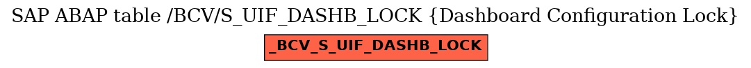 E-R Diagram for table /BCV/S_UIF_DASHB_LOCK (Dashboard Configuration Lock)