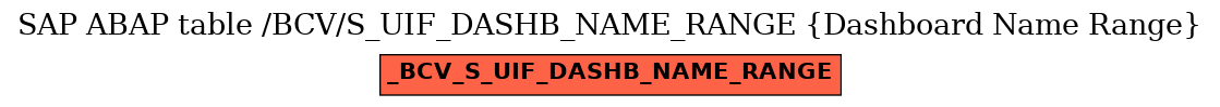 E-R Diagram for table /BCV/S_UIF_DASHB_NAME_RANGE (Dashboard Name Range)