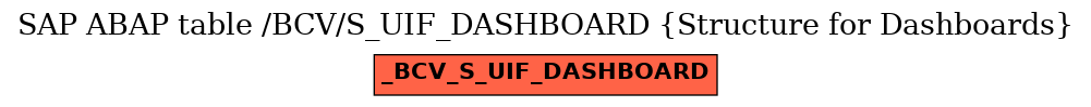 E-R Diagram for table /BCV/S_UIF_DASHBOARD (Structure for Dashboards)