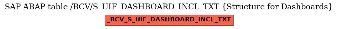 E-R Diagram for table /BCV/S_UIF_DASHBOARD_INCL_TXT (Structure for Dashboards)