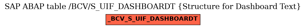 E-R Diagram for table /BCV/S_UIF_DASHBOARDT (Structure for Dashboard Text)