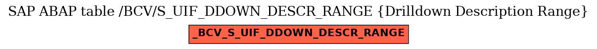 E-R Diagram for table /BCV/S_UIF_DDOWN_DESCR_RANGE (Drilldown Description Range)
