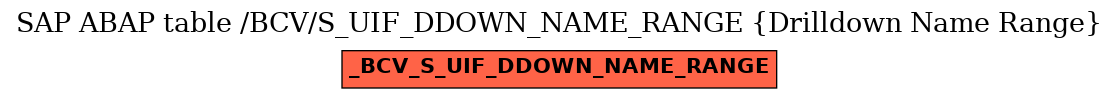 E-R Diagram for table /BCV/S_UIF_DDOWN_NAME_RANGE (Drilldown Name Range)