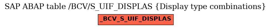 E-R Diagram for table /BCV/S_UIF_DISPLAS (Display type combinations)