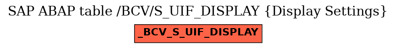 E-R Diagram for table /BCV/S_UIF_DISPLAY (Display Settings)