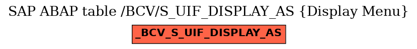 E-R Diagram for table /BCV/S_UIF_DISPLAY_AS (Display Menu)