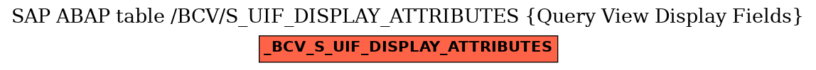 E-R Diagram for table /BCV/S_UIF_DISPLAY_ATTRIBUTES (Query View Display Fields)