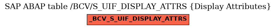 E-R Diagram for table /BCV/S_UIF_DISPLAY_ATTRS (Display Attributes)