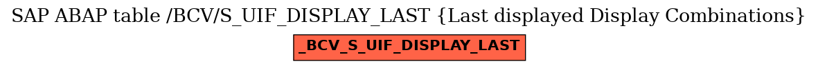 E-R Diagram for table /BCV/S_UIF_DISPLAY_LAST (Last displayed Display Combinations)