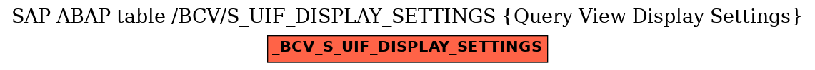 E-R Diagram for table /BCV/S_UIF_DISPLAY_SETTINGS (Query View Display Settings)