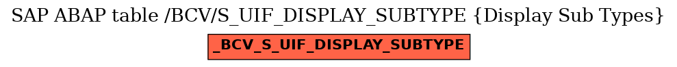 E-R Diagram for table /BCV/S_UIF_DISPLAY_SUBTYPE (Display Sub Types)