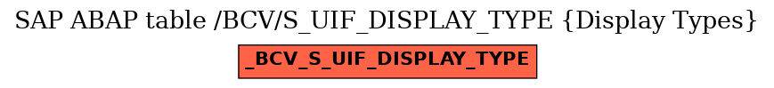 E-R Diagram for table /BCV/S_UIF_DISPLAY_TYPE (Display Types)