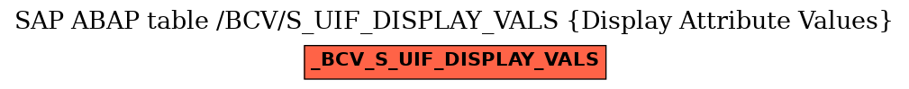 E-R Diagram for table /BCV/S_UIF_DISPLAY_VALS (Display Attribute Values)