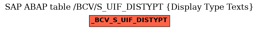 E-R Diagram for table /BCV/S_UIF_DISTYPT (Display Type Texts)