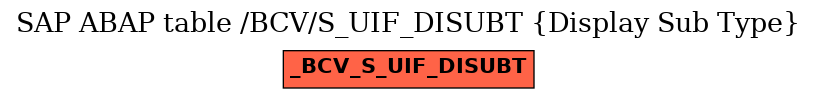 E-R Diagram for table /BCV/S_UIF_DISUBT (Display Sub Type)