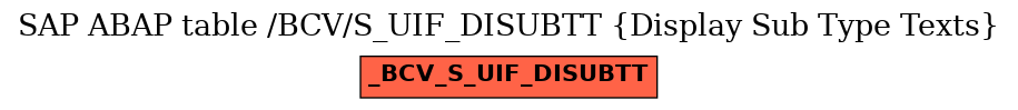 E-R Diagram for table /BCV/S_UIF_DISUBTT (Display Sub Type Texts)