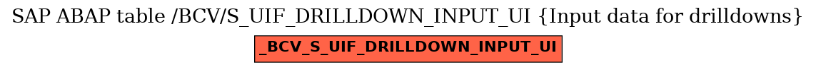 E-R Diagram for table /BCV/S_UIF_DRILLDOWN_INPUT_UI (Input data for drilldowns)