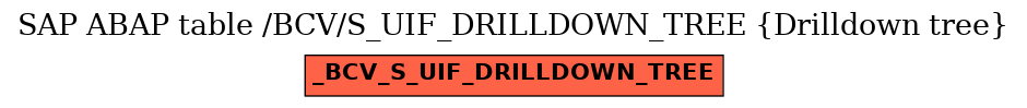 E-R Diagram for table /BCV/S_UIF_DRILLDOWN_TREE (Drilldown tree)