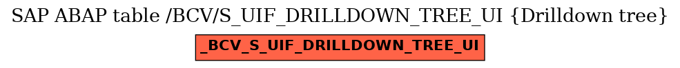 E-R Diagram for table /BCV/S_UIF_DRILLDOWN_TREE_UI (Drilldown tree)